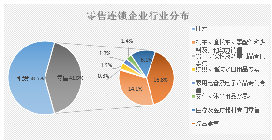 陜西零售連鎖企業(yè)現(xiàn)狀與家用電器行業(yè)痛點(diǎn)解析